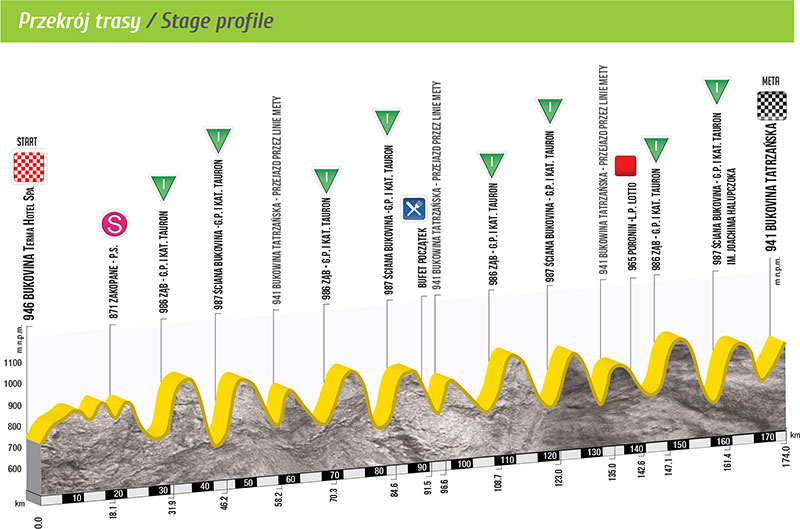 tour de pologne